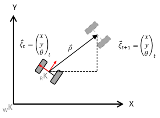 Simplified Kinematic Model