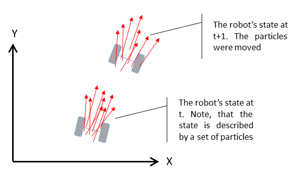 MCMC Particle Filter