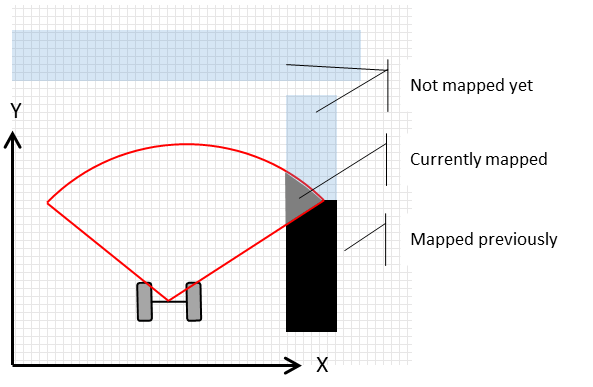Mapping Process