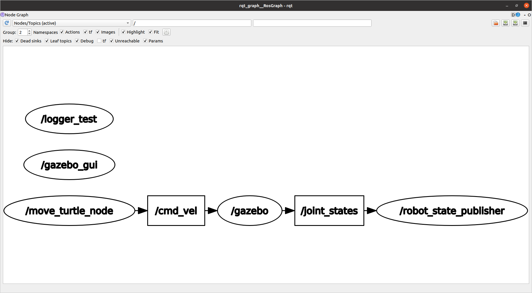 RQT Graph