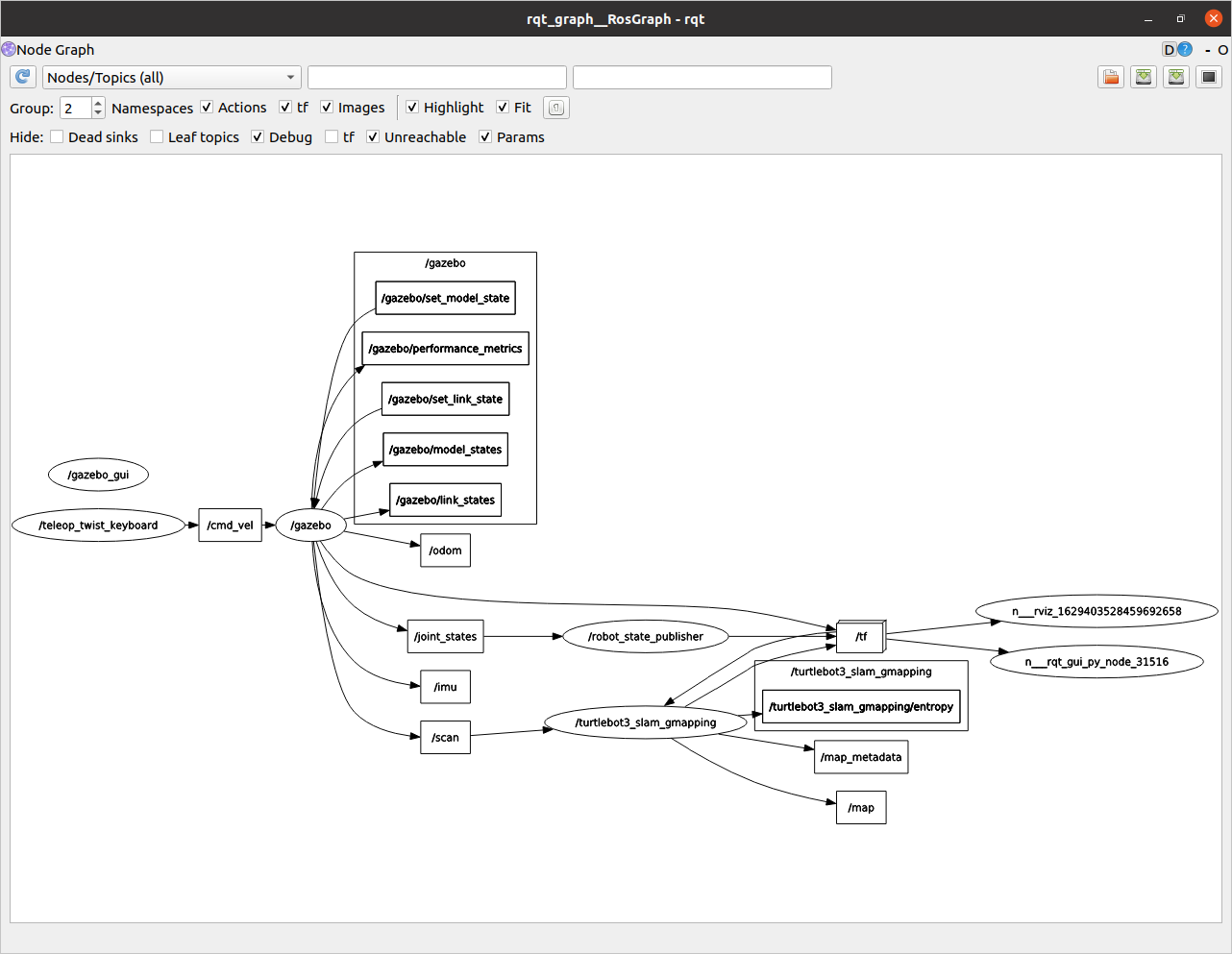 RQT Graph