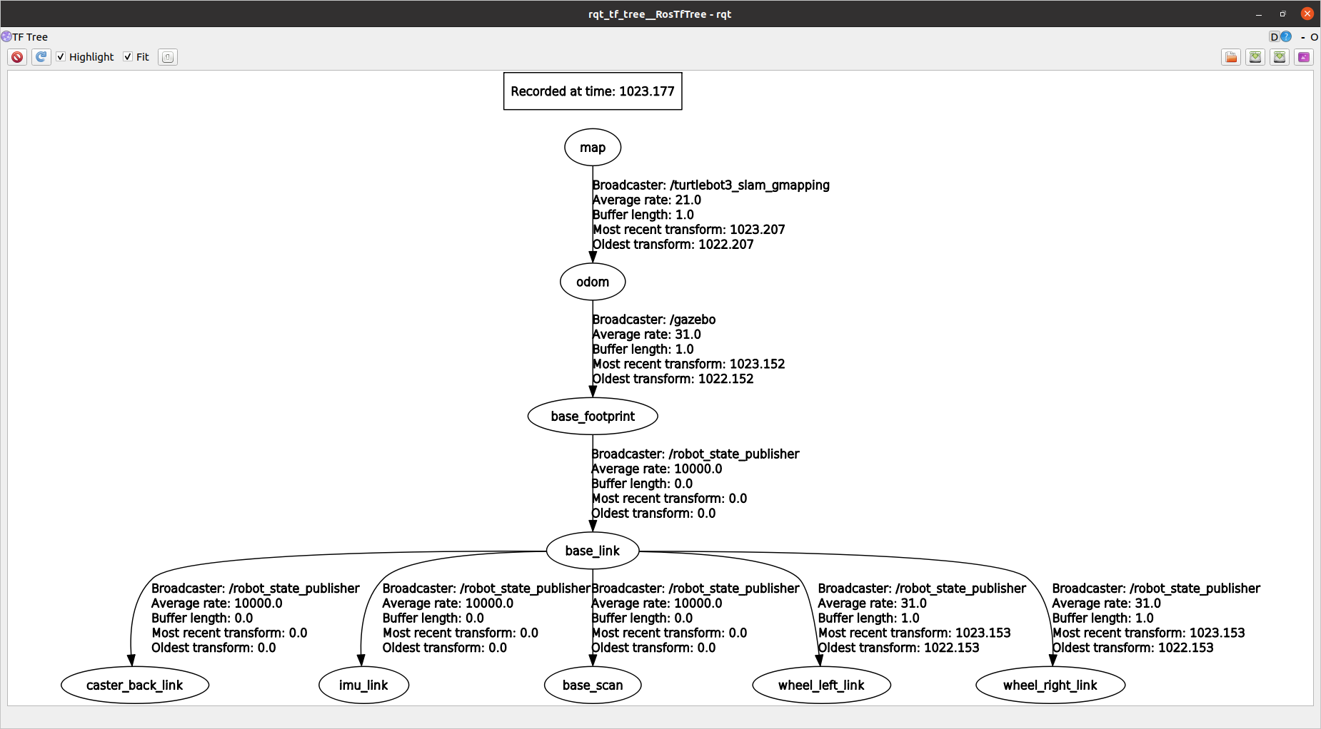 RQT TF Tree