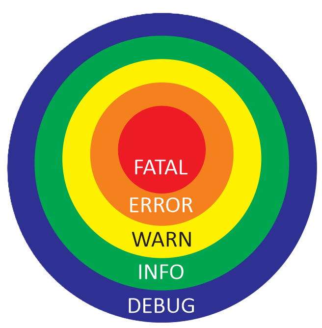 Debug Levels