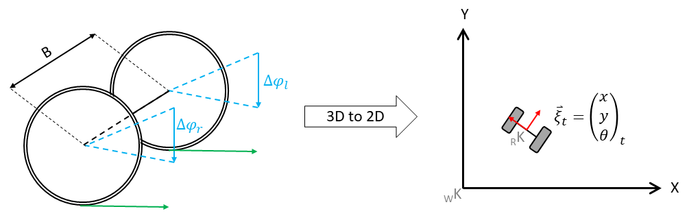 Differential Drive Model