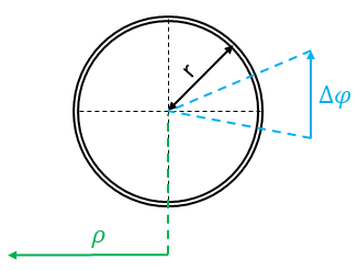 Simple wheel on a plane